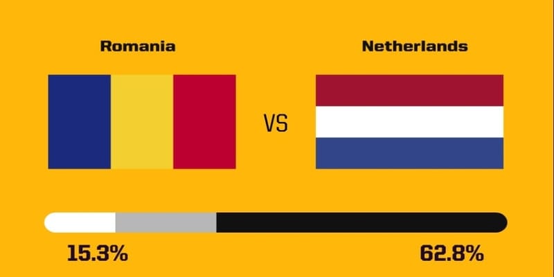 Dự đoán tỷ số trận cầu giữa romania vs hà lan